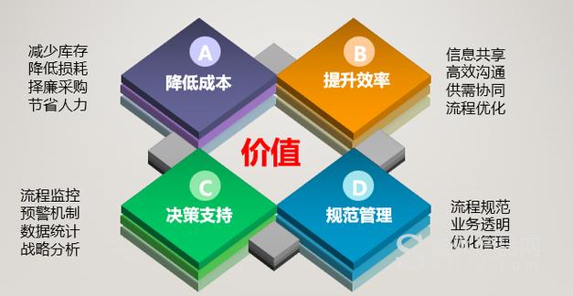 供应链管理系统解决方案_帅智软件_江苏省常州市